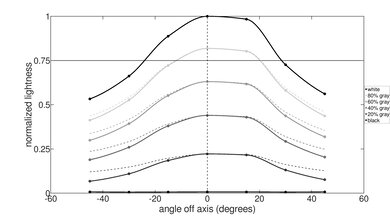 Microsoft Surface Laptop 5 (2022) Vertical Lightness Picture