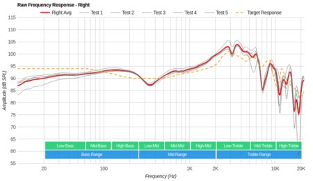 BRAINWAVZ HM5 Raw FR R