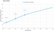 Tuft and Needle Original II Shoulder Indentation vs. Body Weight