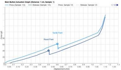 G-Wolves Fenrir Max Actuation Graph