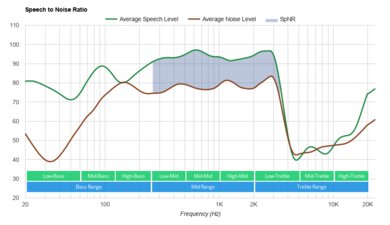 Jabra Elite 65t Truly Wireless SpNR