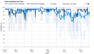 Frigidaire FRSS2623AS Parts Availability Graph