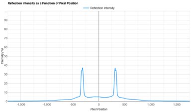 TCL QM8K Direct Reflections Graph