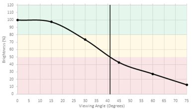 Samsung M4500 Brightness Picture