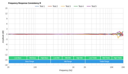 Bose Hearphones Wireless Consistency R