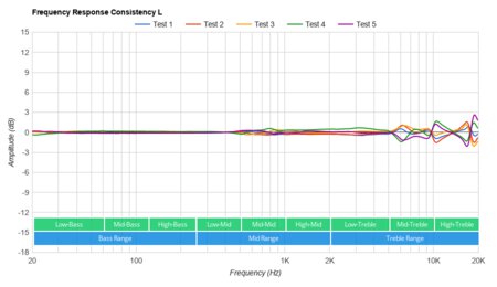TOZO NC7 Truly Wireless Consistency L