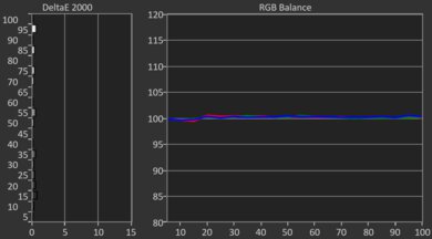 Samsung QN900F 8K Post White Balance Picture