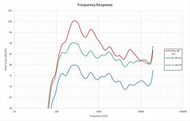 LG UH5500 Frequency Response Picture