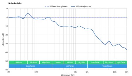 JBL E45BT Wireless Noise Isolation