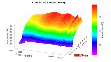Anker Soundcore P40i CSD