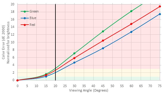 TCL P Series/P607 2017 Color Shift Picture