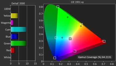 Sony X930D Color Gamut DCI-P3 Picture