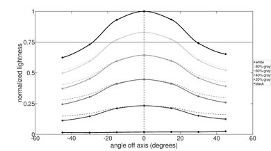 Microsoft Surface Go 2 (2020) Vertical Lightness Picture