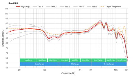 JBL Live 400BT Wireless Raw FR R