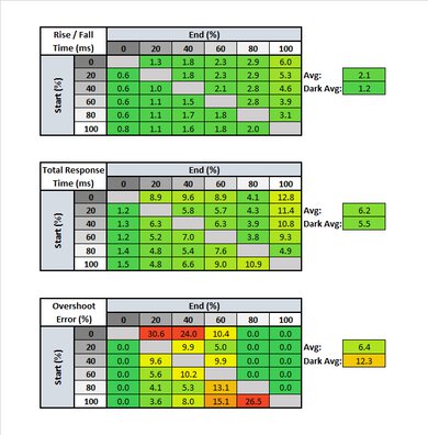 Acer Nitro XF252Q Xbmiiprzx Response Time Table