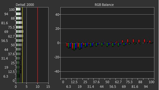 ASUS ROG Strix OLED XG32UCWMG Pre Calibration Picture