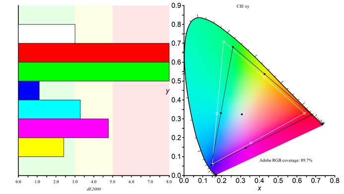 LG 27GX790A-B Adobe RGB Color Gamut Picture