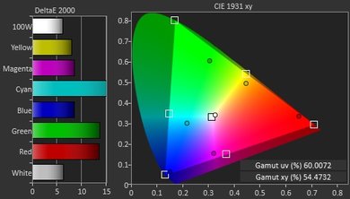 Samsung KU6500 Color Gamut DCI-P3 Picture