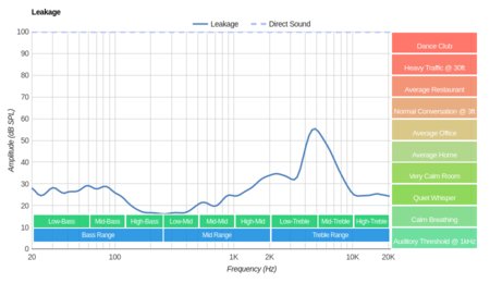 1More Quad Driver Leakage