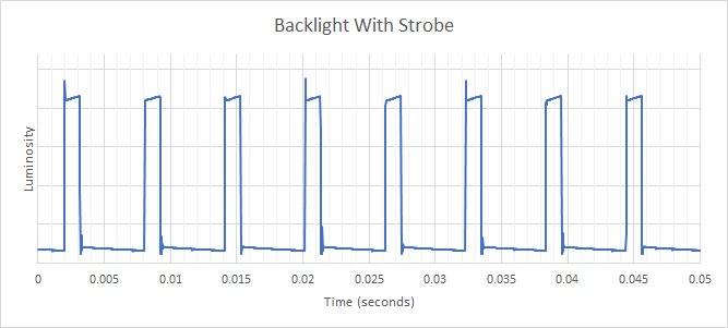 HP OMEN 27qs Backlight Strobing Frequency Picture