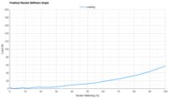 On Cloudboom Volt Forefoot Rocker Stiffness Graph