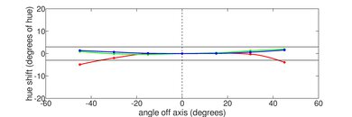 Lenovo ThinkPad P15 Gen 2 (2021) Vertical Hue Picture