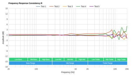 Audio-Technica ATH-ANC23 Consistency R