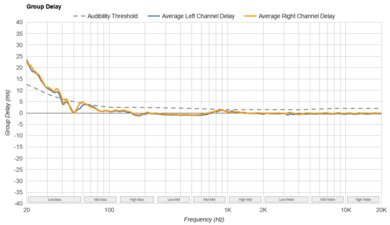 Sony WH-XB910N Wireless Group Delay