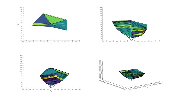 Dell U2415 sRGB Color Volume ITP picture