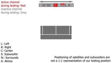 Sonos Arc Ultra Center Setup