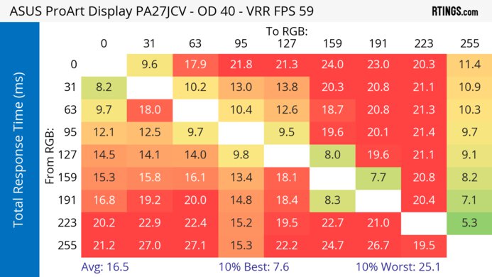 ASUS ProArt Display PA27JCV Heatmap Total Response