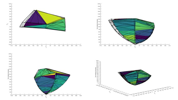 HP OMEN 27c P3 Color Volume ITP Picture