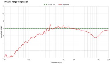 Sony ULT TOWER 9AC Dynamic Range Compression