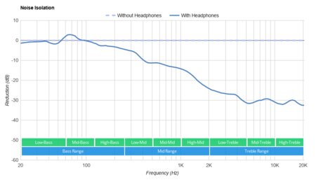 Cooler Master MH751 Noise Isolation