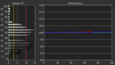 Sony BRAVIA 8 OLED HDR Post White Balance Picture