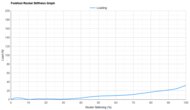 Nike Structure 26 Forefoot Rocker Stiffness Graph
