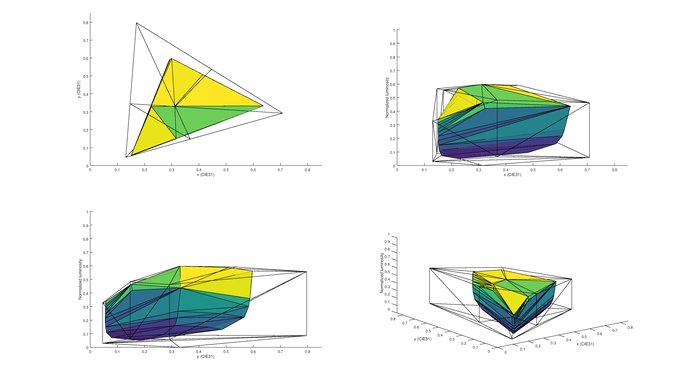 TCL FS3750 2020 Color Volume Picture