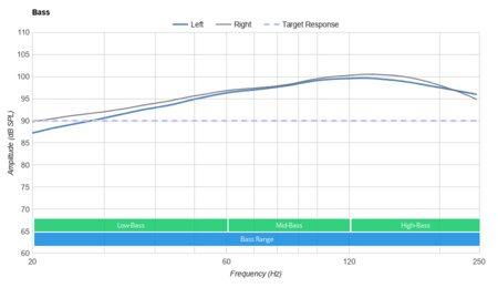 Corsair HS70 Bluetooth Bass