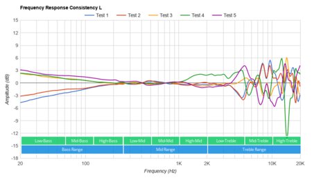 Turtle Beach Elite Atlas Aero Wireless Consistency L