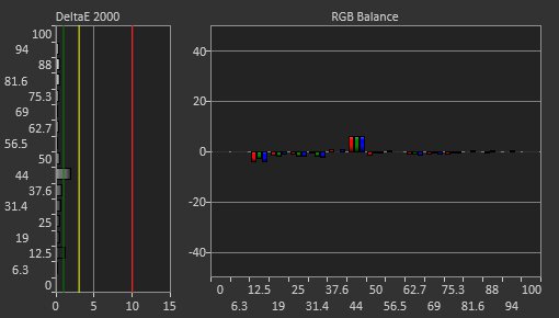 MSI MEG 342C QD-OLED Post Calibration Picture