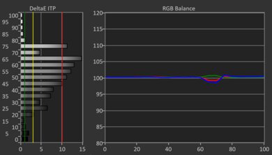 Samsung The Frame Pro 2025 HDR Post White Balance Picture