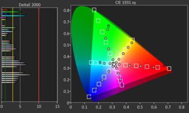Hisense A65K Color Gamut Rec.2020 Picture