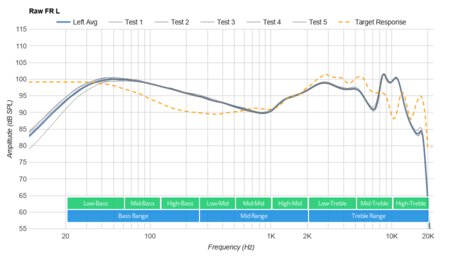 Jabra Evolve 65t Truly Wireless Raw FR L