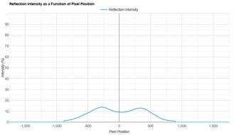 LG 27GS95QE-B Direct Reflections Graph