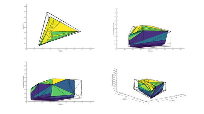 Vizio M Series 2016 P3 Color Volume Picture