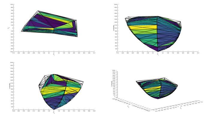 Dell Alienware AW3423DWF DCI-P3 Color Volume ITP Picture
