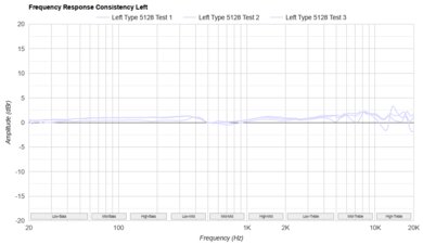 Nothing Ear Consistency L