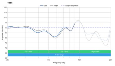Drop + THX Panda Wireless Treble