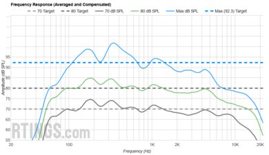 Hisense U8N Frequency Response
