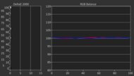 TCL QM8K Post White Balance Picture